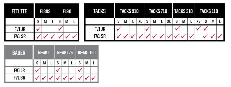 CCM FV1 Full Face Visor SR